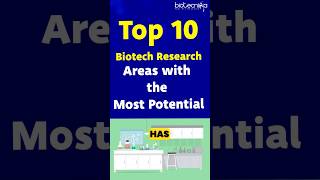 Top 10 Biotech Research Areas With Max Potential For Career Growth biotechnology research top10 [upl. by Armmat]