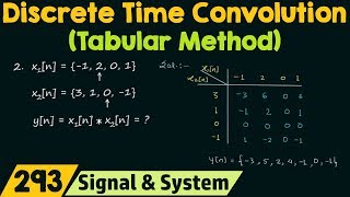 Discrete Time Convolution Tabular Method [upl. by Nuhsed]