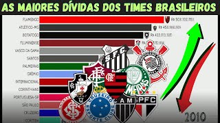 DÍVIDAS DOS TIMES BRASILEIROS [upl. by Hna]