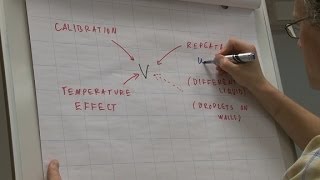 41 Introduction to quantifying measurement uncertainty [upl. by Clie722]