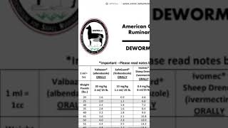 Correct Safeguard Dewormer Dosage for Goats [upl. by Atalayah]