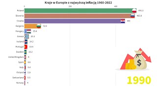 Kraje w Europie z najwyższą inflacją 19602022 [upl. by Llednar]