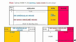 yevmiye defteri kayıtları örnek 3 [upl. by Fayth]