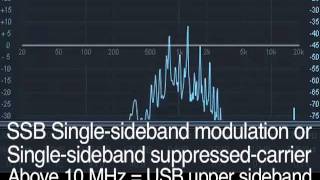 How FM AM and SSB bandwidth limitation sounds [upl. by Stillmann]