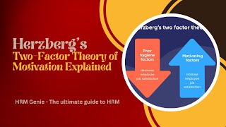 Herzbergs Two Factor Theory of Motivation explained [upl. by Branham]