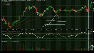 PartI  Fast Trade by Volume Oscillator [upl. by Hanley105]