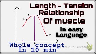 LengthTension Relationship of Muscle LengthTensionRelationship MuscleContraction [upl. by Mistrot]