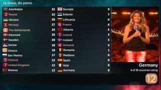 Eurovision 2013 Simulation Part 1 of 4 [upl. by Publius104]