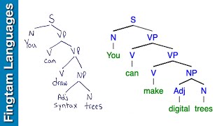 How to make a syntax tree Hand drawn and digital [upl. by Parish]