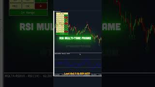 P2  Cài Đặt Cảnh Báo RSI Về Điện Thoại indicators nguyenhuuductrader forex crypto chungkhoan [upl. by Ittocs677]