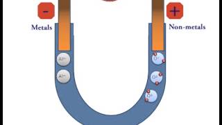 The Electrolysis of Aluminium Oxide [upl. by Merrie]