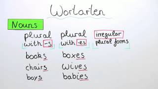 Überblick über die Wortarten I  Englisch  Grammatik [upl. by Edana]