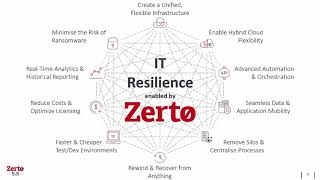 Zerto MoD Webinar  Driving IT Resilience  More Than Just Disaster Recovery [upl. by Favrot363]