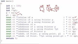 139 More about Pointer in C Hindi [upl. by Jedidiah]