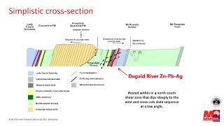 AIGGSA Technical Talk Geological Updates from the Dugald River Ore System Qld  Nick Dyriw [upl. by Fania860]