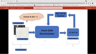 Building Discriminator of Pix2Pix GAN [upl. by Esenwahs]