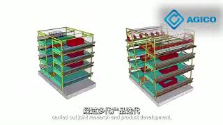 Aviary Poultry System Introduction [upl. by Eigna]