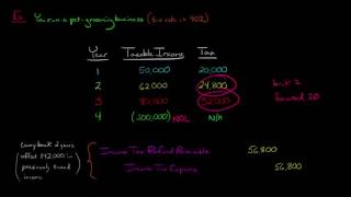 Net Operating Loss Carrybacks and Carryforwards in Financial Accounting [upl. by Doy]