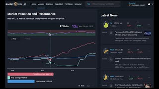 How to use the Simply Wall St Markets Page [upl. by Zadoc]