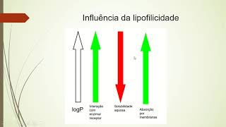 Química farmacêutica  Propriedades físicoquímicas lipofilicidade e porcentagem de ionização [upl. by Erline]