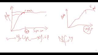 L18 Enzymology II [upl. by Scherman585]