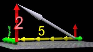 Tensors Explained Intuitively Covariant Contravariant Rank [upl. by Yremogtnom]