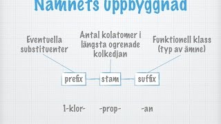 Rationell nomenklatur med halogenalkaner som exempel gammal [upl. by Rosse931]