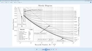 Fluid Power Moody Diagram Explained [upl. by Tonye]