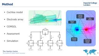 Bringing light to the insertion of cochlear implants using tetrapolar bioimpedance D Bautista et al [upl. by Nolad]