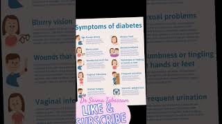 Symptoms Of Diabetes Explaineddiabetesawareness symptoms prevention trending shorts [upl. by Gordy]