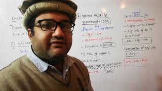 Energetics of Phase change class 11  chemistry lecture [upl. by Noisla]