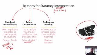 417  Reasons for Statutory Interpretation and its effects [upl. by Lister499]