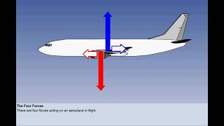 01 Introduction  Principles of Flight  ATPL lectures CBT video  Oxford [upl. by Aitetel134]