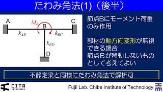 講義ダイジェスト要約編 不静定構造の力学07220201105Ver [upl. by Layap445]