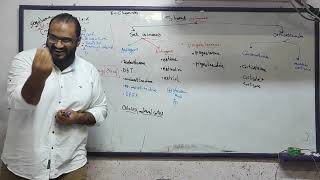 Dental Biochemistry  lipid lec 3 [upl. by Kan]