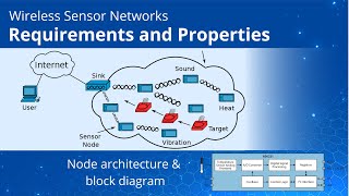 Introduction to Wireless Sensor Networks  Network and Nodes Requirements [upl. by Kcirederf916]