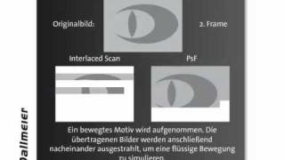 Bilderfassung mit Progressive Scan [upl. by Krause501]