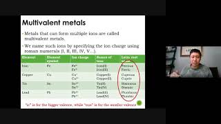 Science 10 SNC2D Multivalent Metals and Polyatomic Ions [upl. by Haliled182]