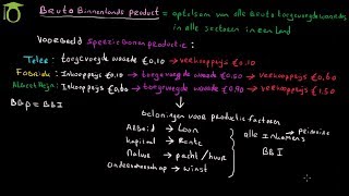 Bruto Binnenlands Inkomen economie uitleg [upl. by Domella541]