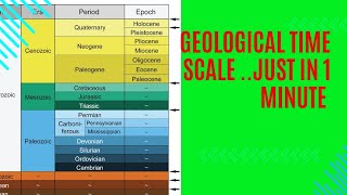 geological time scaleremember just in 1 minute eone era periods epoch tricktrending [upl. by Aikemaj]