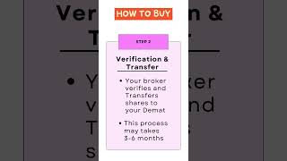 How to buy NSE Unlisted Shares  NSE Unlisted Shares Explained 2024  shorts unlistedshares [upl. by Weywadt894]