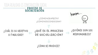 Proceso de socialización [upl. by Donegan]