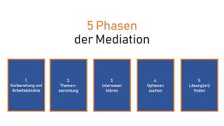 Die fünf Phasen der Mediation [upl. by Susannah]