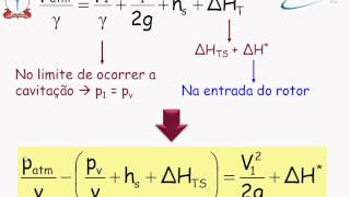 Vídeoaula 30  Bombas  Cavitação [upl. by Iturk761]