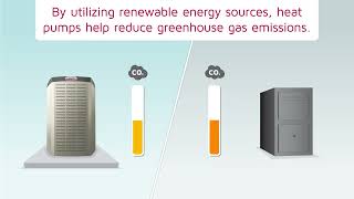 What Are the Benefits of Lennox Heat Pumps Save Energy and Money [upl. by Bohner]