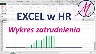 Excel w HR Wykres zatrudnienia [upl. by Fransisco]