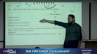 CAF 1 Sir Umer Lecture 30 a1 [upl. by Chadabe]