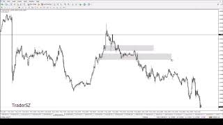 Anticipating Range Expansion amp Compounding [upl. by Sikras112]