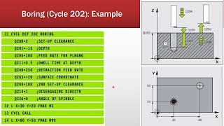 Programming Using Heidenhain  Reaming and Boring Cycles [upl. by Bradley]