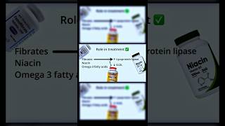 Treatment for Dyslipidemia type 4  Familial hypertriglyceridemia [upl. by Radmen]